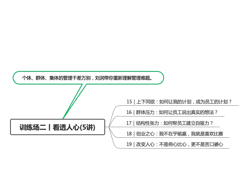 刘润商业洞察力30讲思维导图