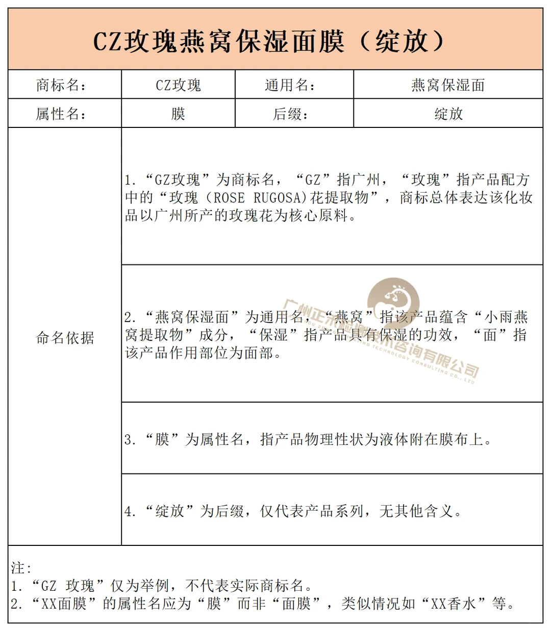 化妆品产品命名依据模板