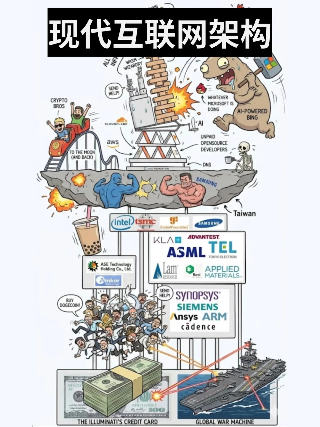 全球互联网现况ing