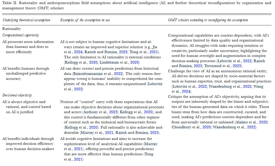 ? 人工智能与组织管理的新认知