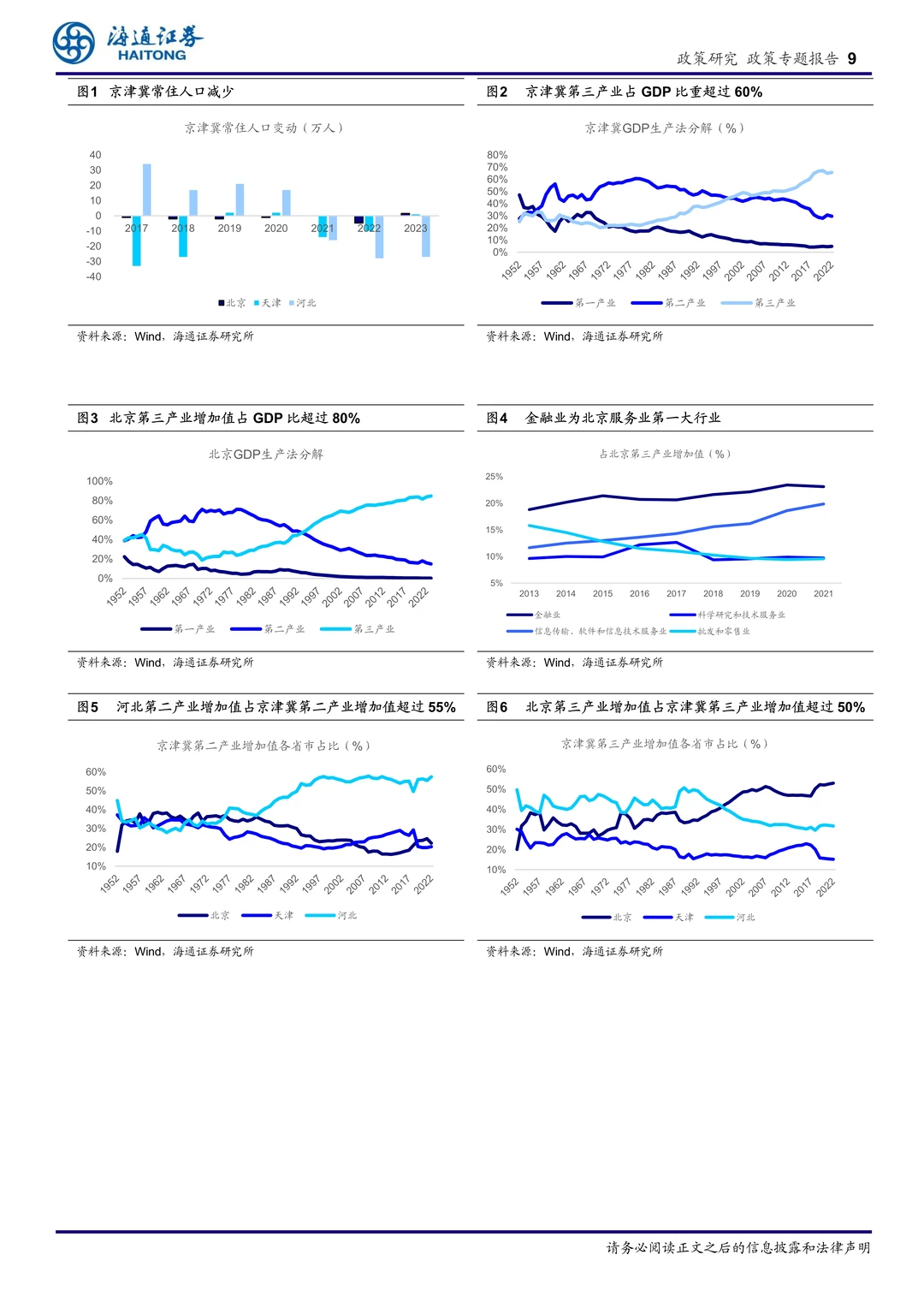 京津冀区域经济专题报告