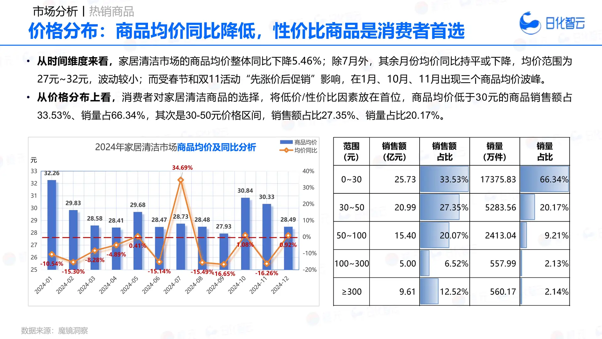 2024年家居清洁品类市场及2025年消费者洞察