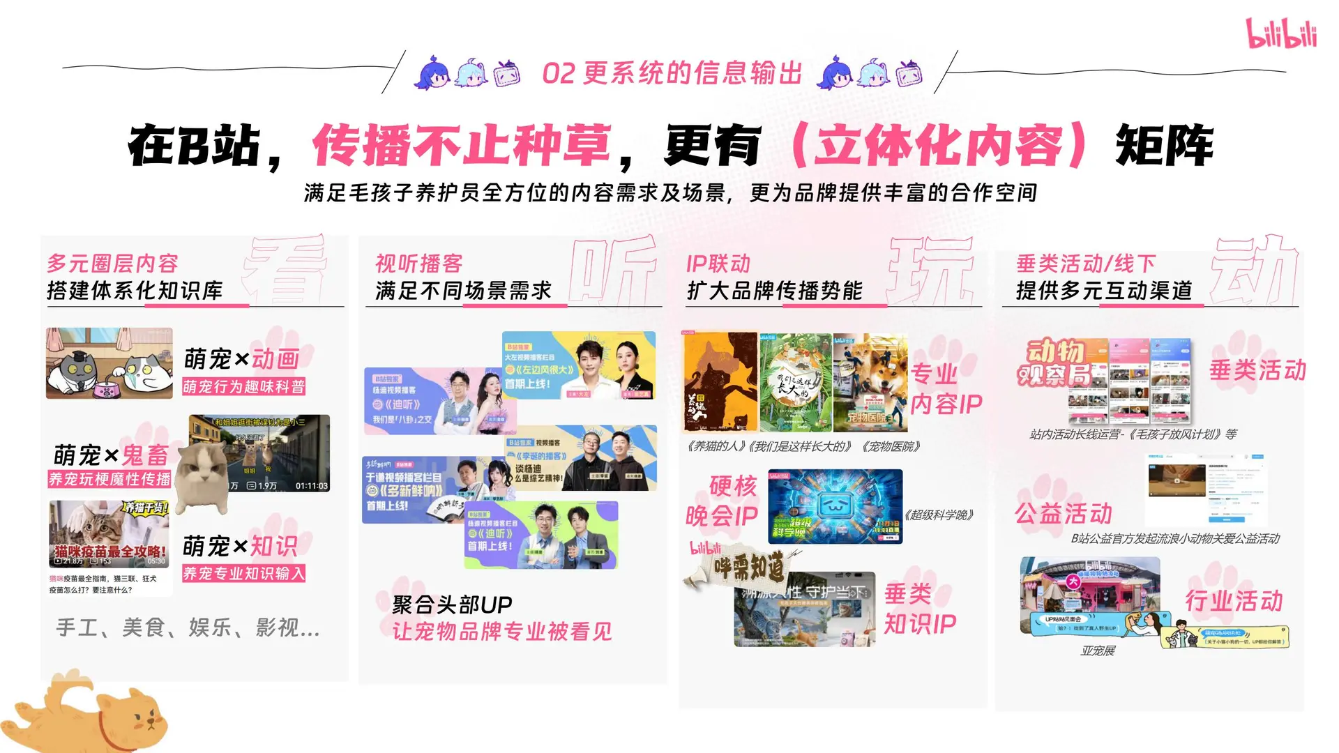 ?2025年宠物行业营销通案