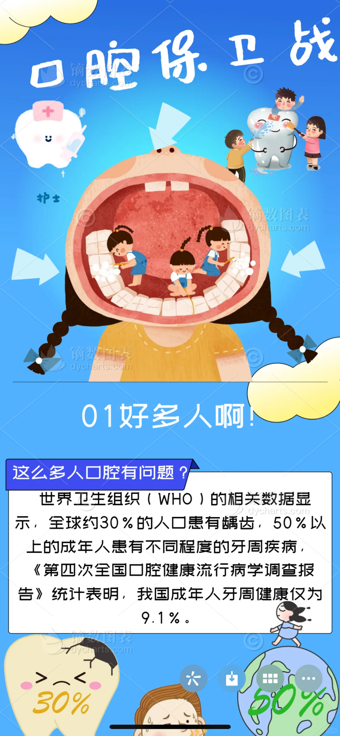 数据新闻作品：口腔保卫战