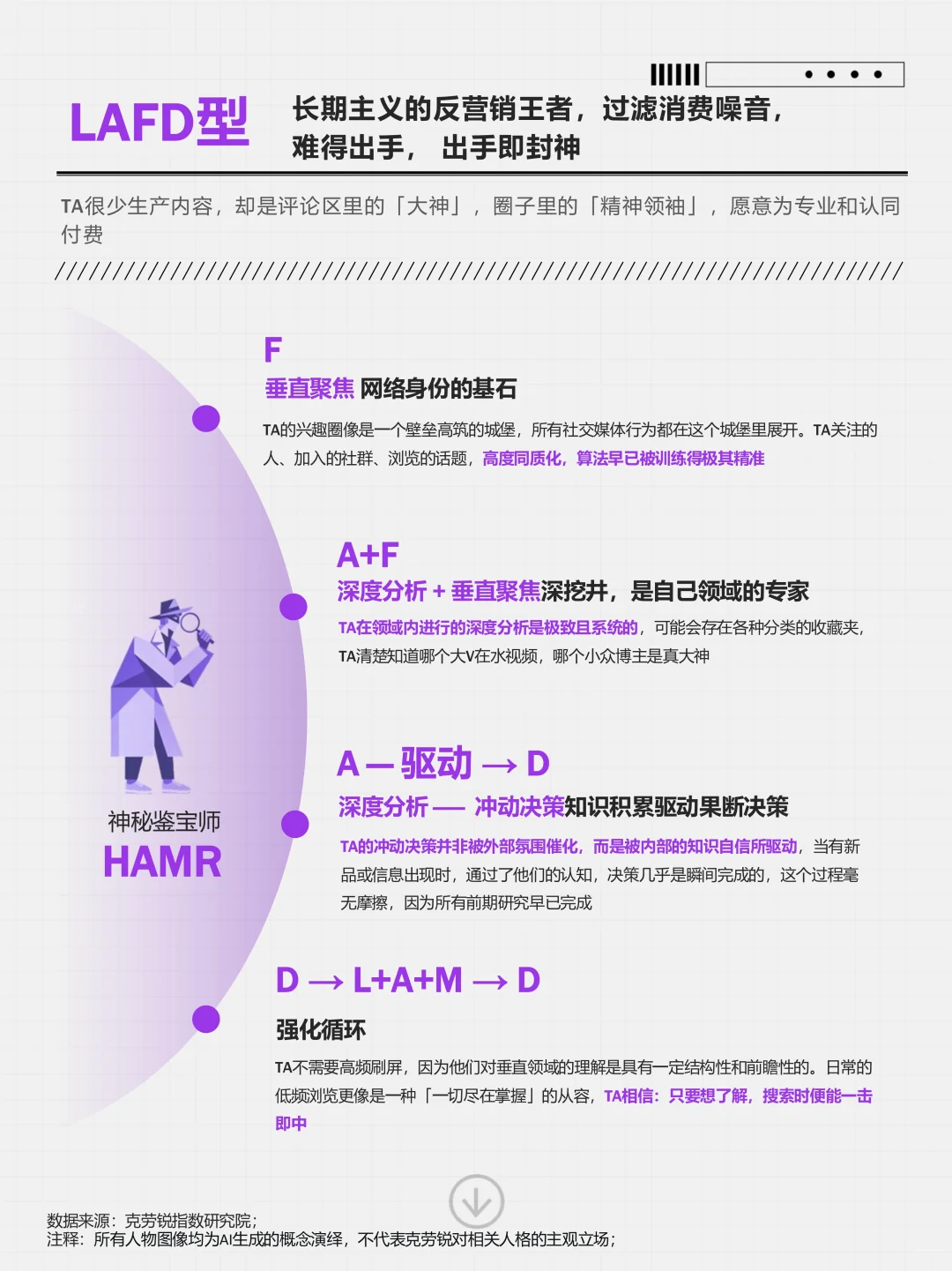 中国社媒用户人格类型全景洞察报告