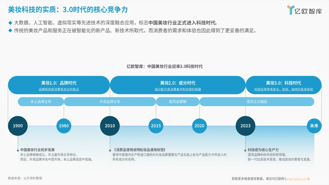 研究报告|2024年美妆科技带来行业变革！
