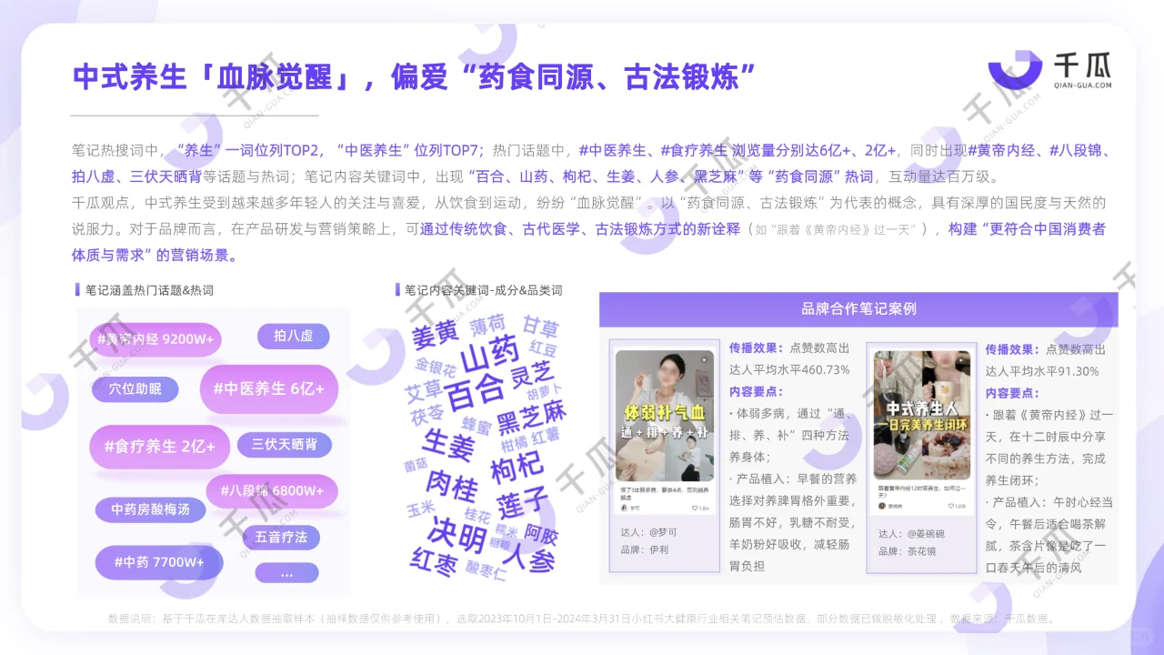 2024年健康生活趋势研究报告（小红书）