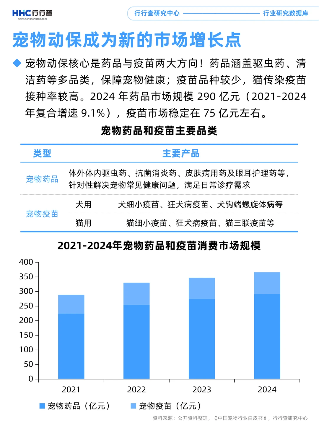每天学习一个行业：宠物医疗