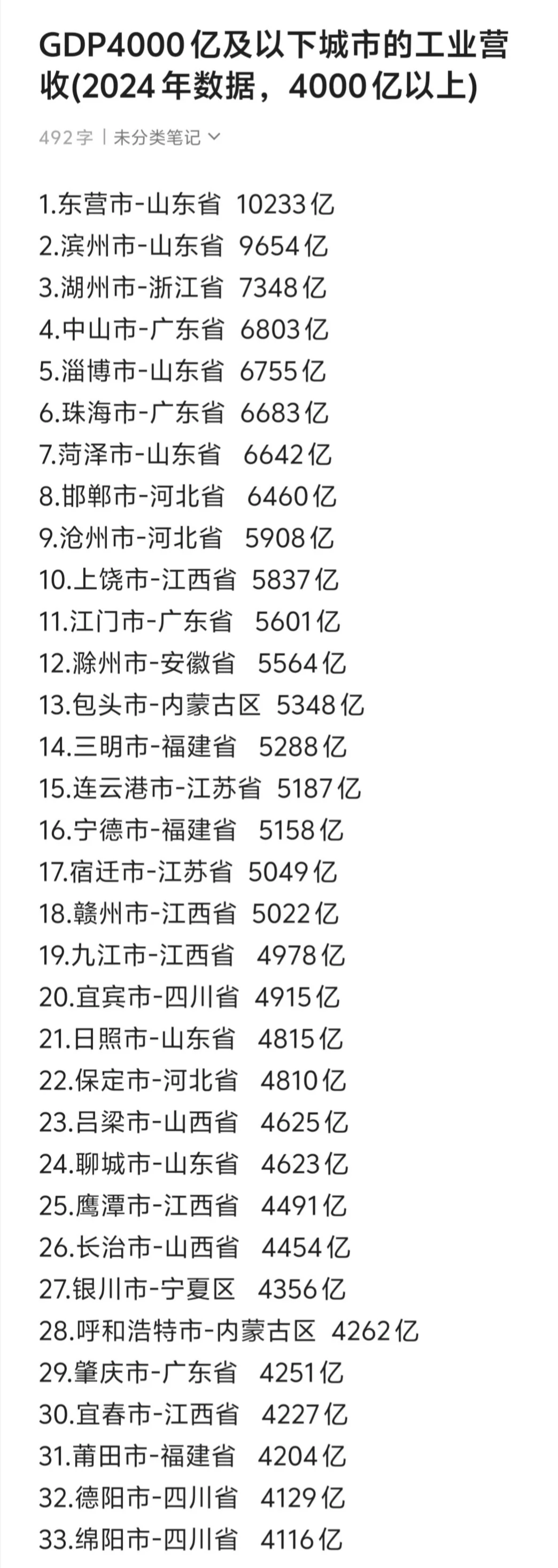 4000亿及以下城市的工业营收