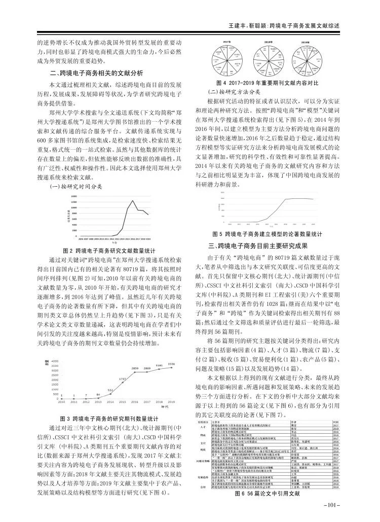 被导师夸?的电子商务文献综述保姆级模板