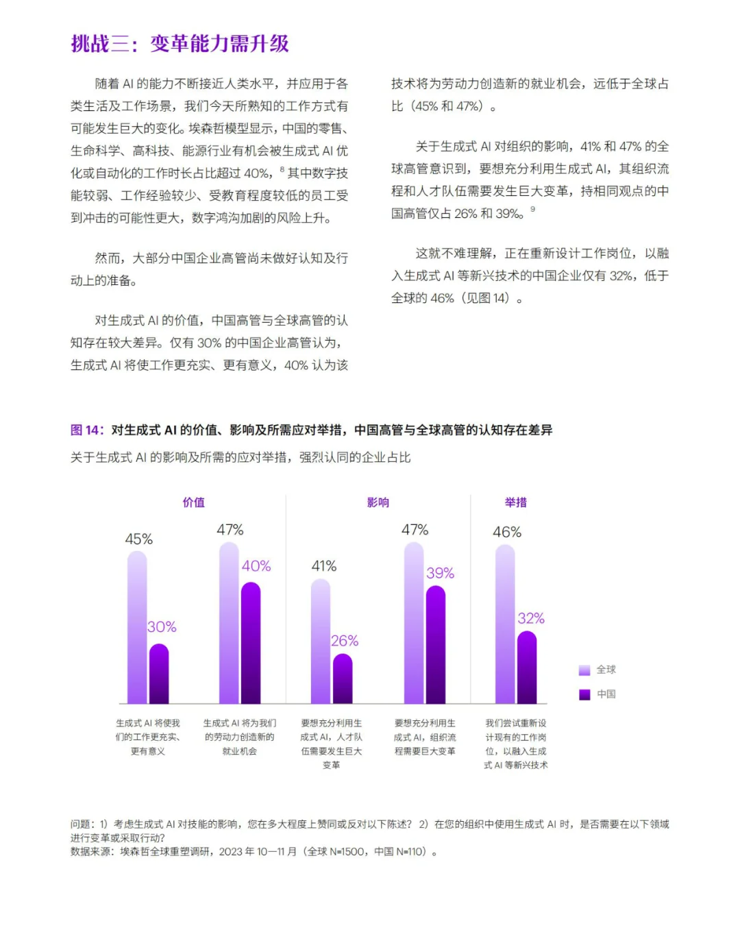 埃森哲：AI+数字化，企业转型新方向