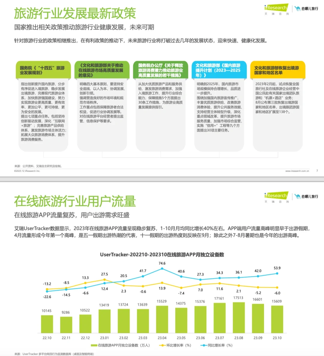 旅游报告|2023年在线旅游平台用户洞察研究