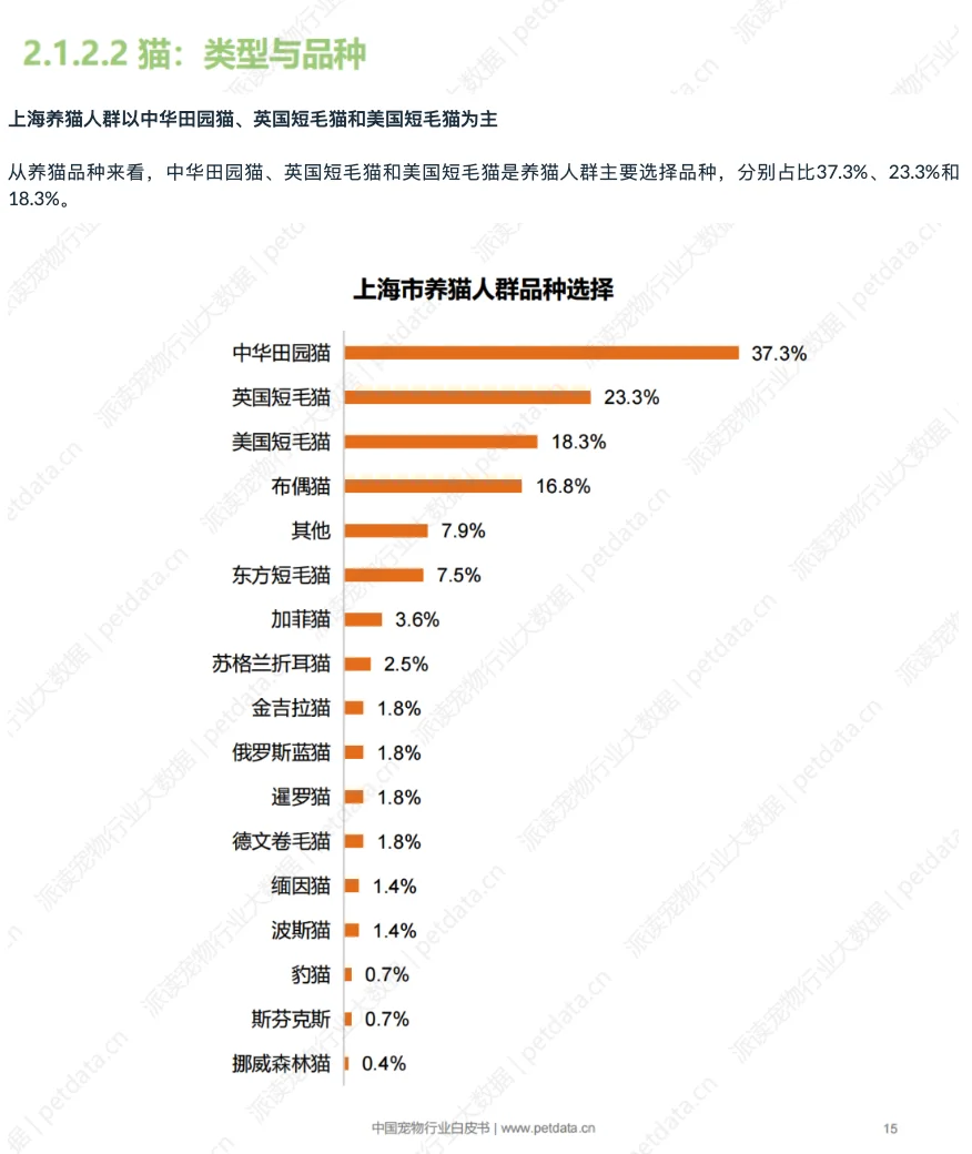 2025年中国城市宠物消费报告(SH)-1