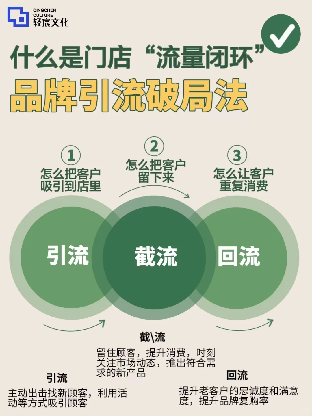 品牌引流破局秘籍公开?就三步解决?