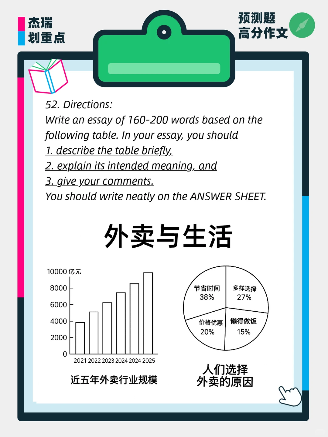 考研作文预测:外卖与生活