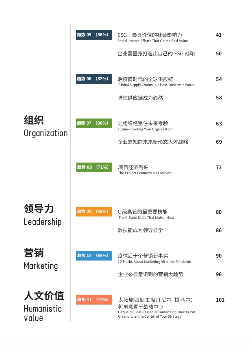 管理的未来趋势是什么