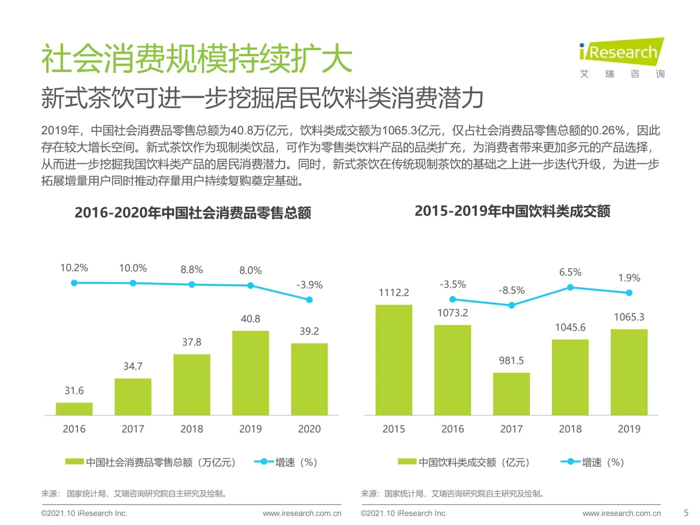 中国新式茶饮行业前期调研分析