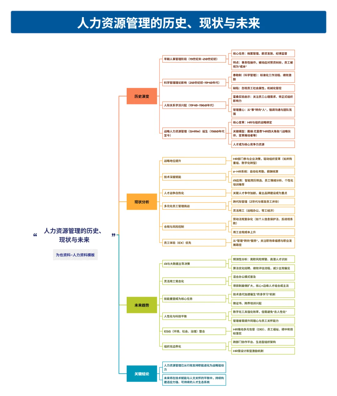HR必知:人力资源管理的历史、现状与未来!