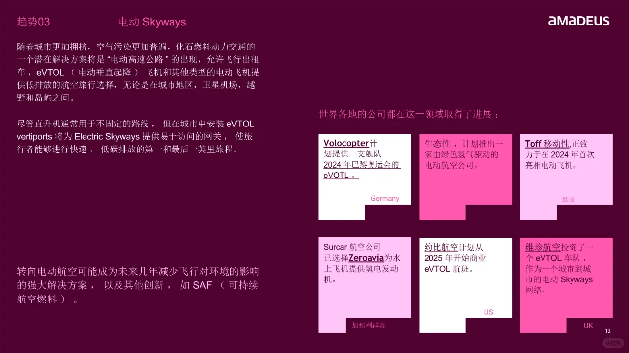 2024年旅行行业趋势