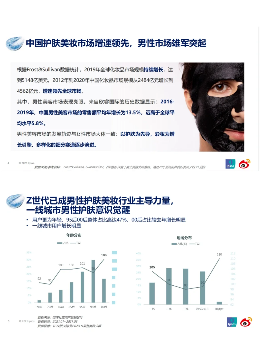 男性护肤市场洞察报告｜行业报告