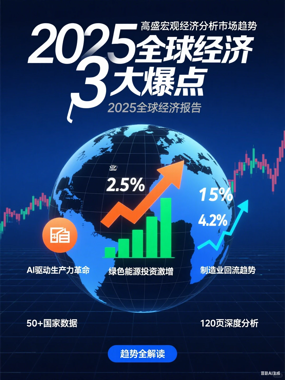 全球经济趋势，读懂未来布局