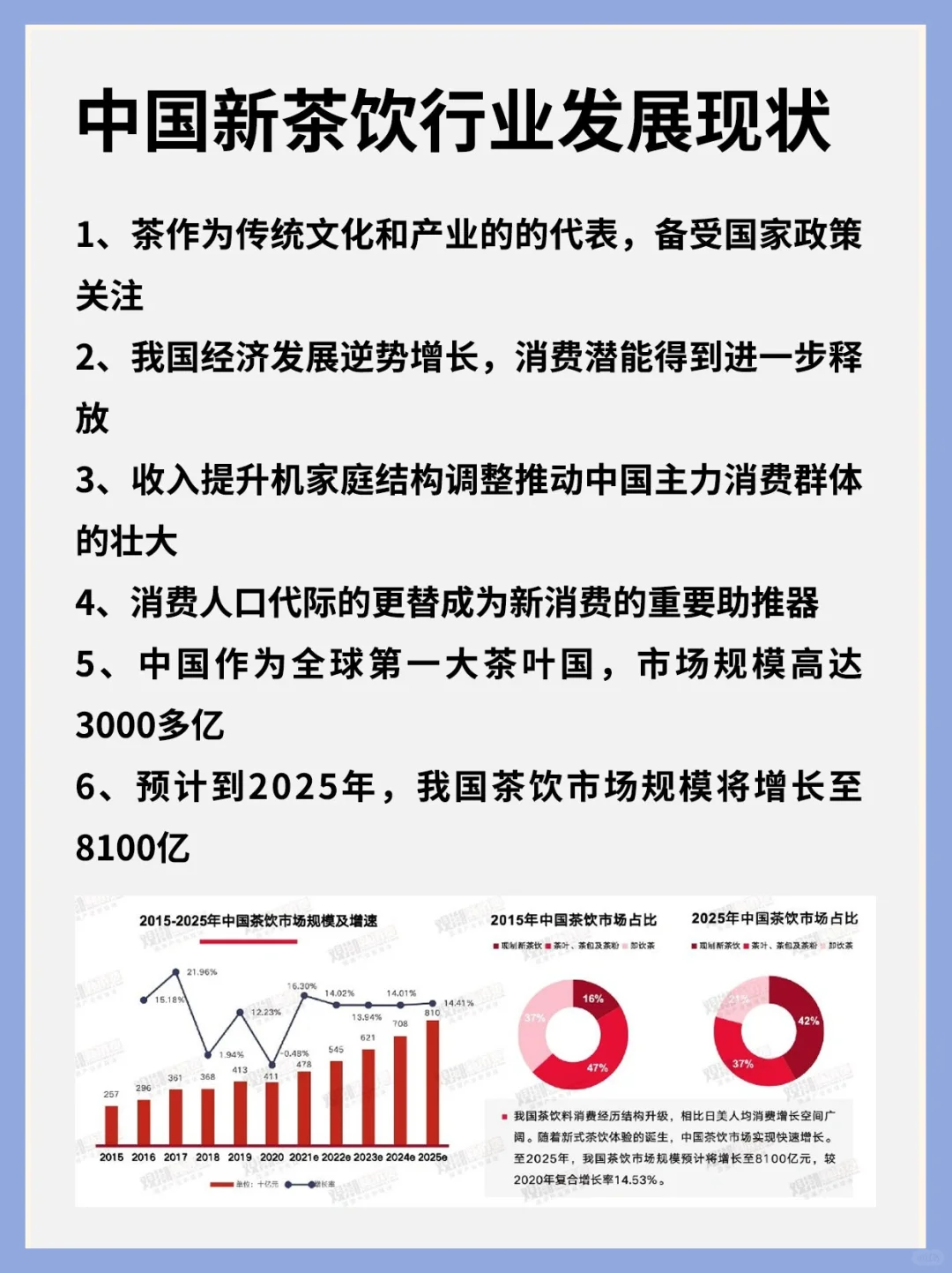 行业洞察丨2023国潮新茶饮发展洞察报告