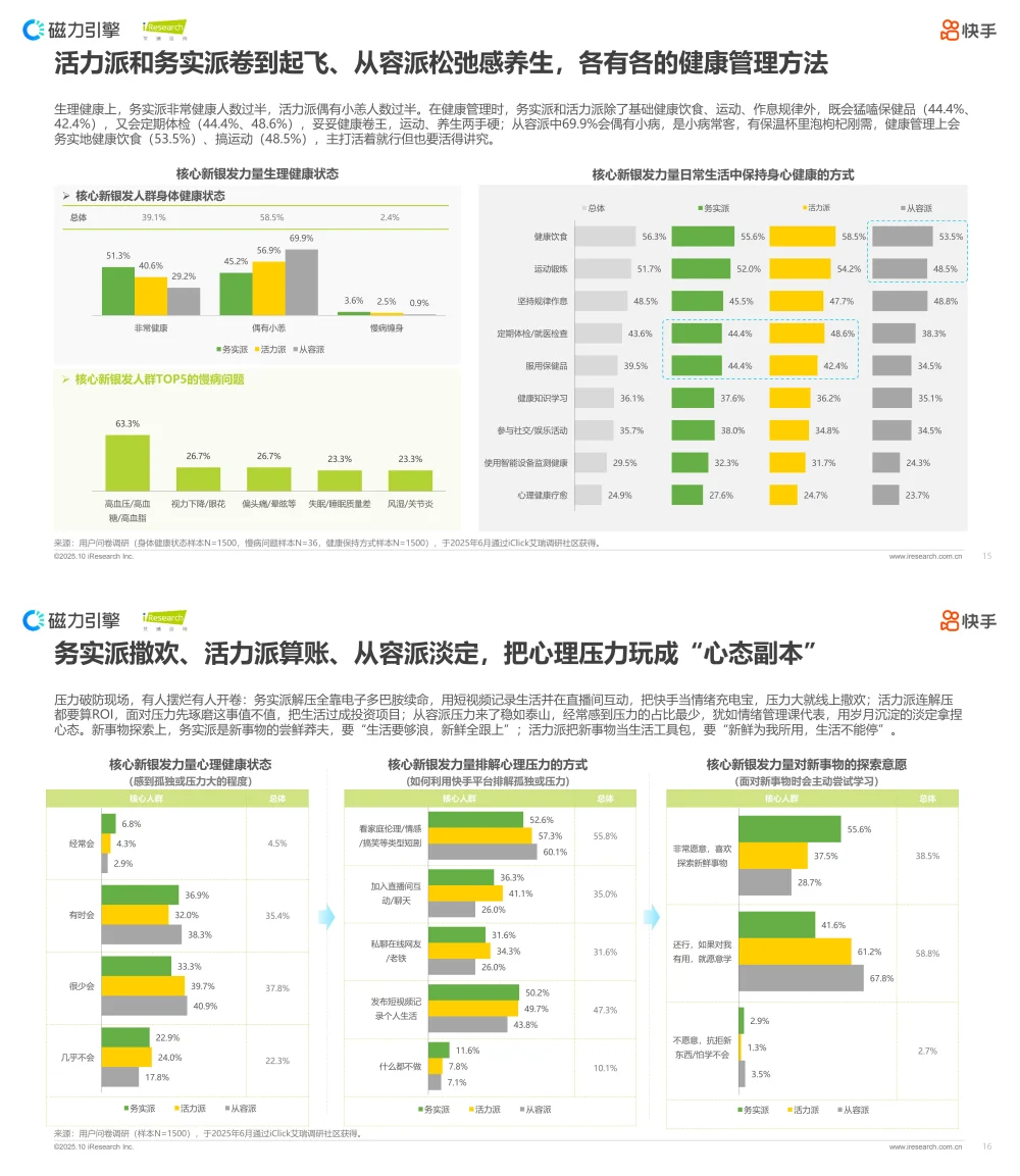 行业报告-《2025快手新银发人群洞察报告》