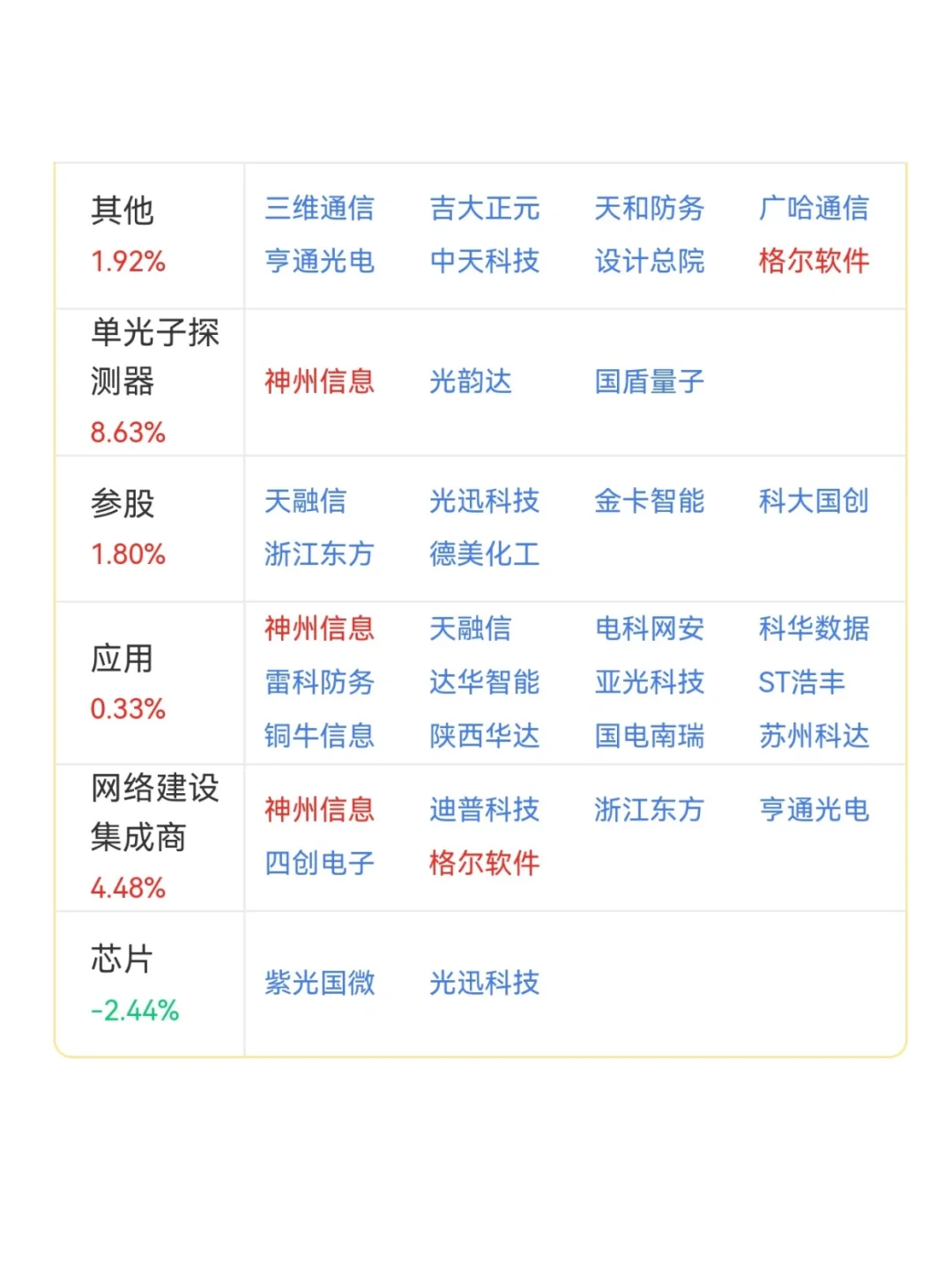 3分钟读懂量子科技