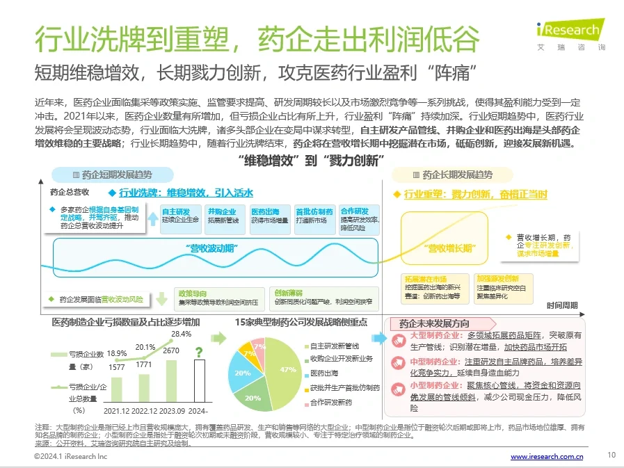 30页报告丨揭示2024大健康行业发展与新机遇
