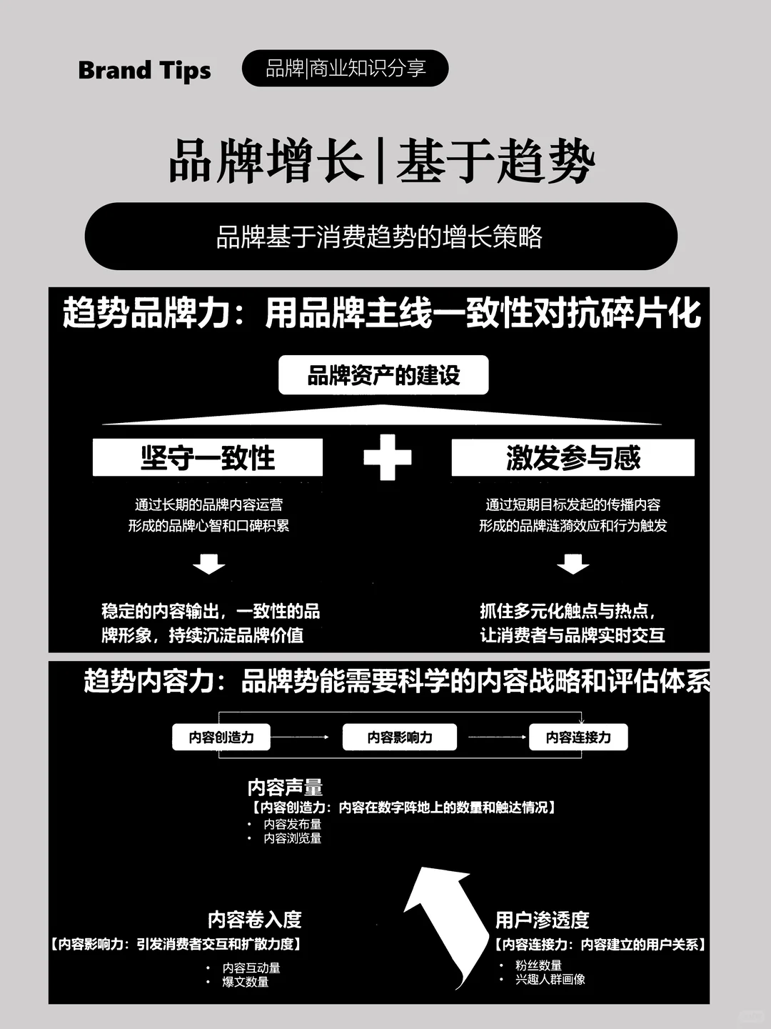 品牌增长：基于趋势的增长策略