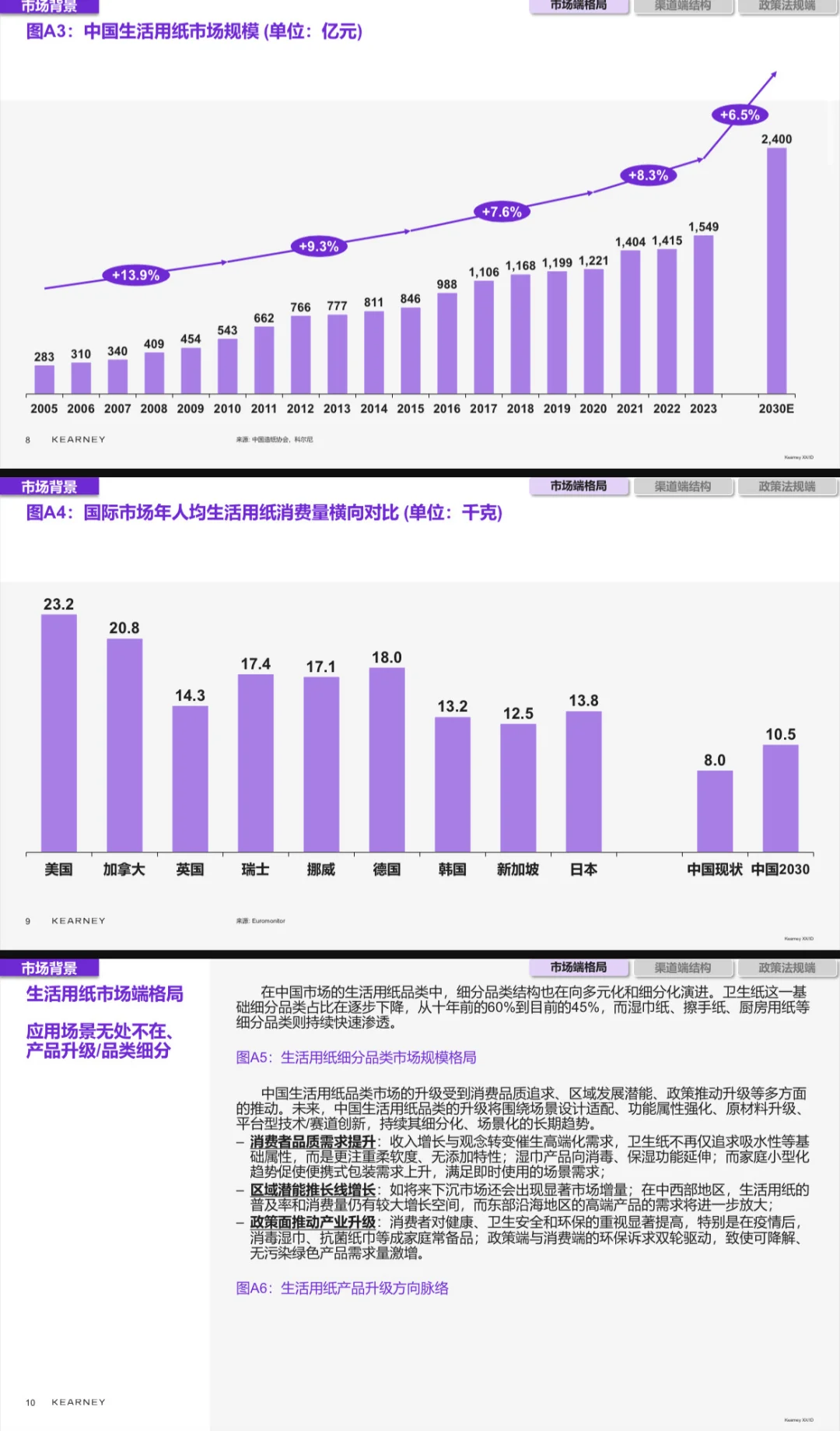 2025生活用纸品类电商白皮书