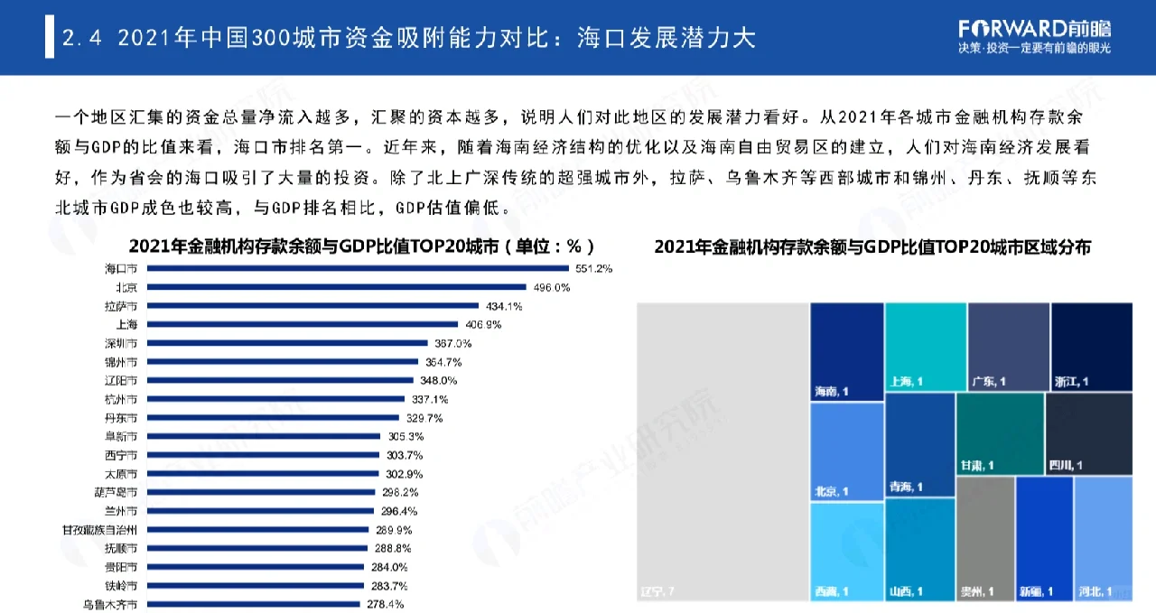 重磅❗️ 21年300城市经济对比（82页报告)