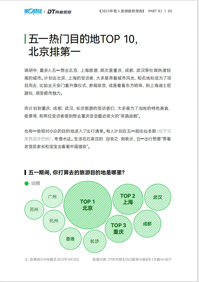 2025年轻人更喜欢什么样的旅游模式?️？