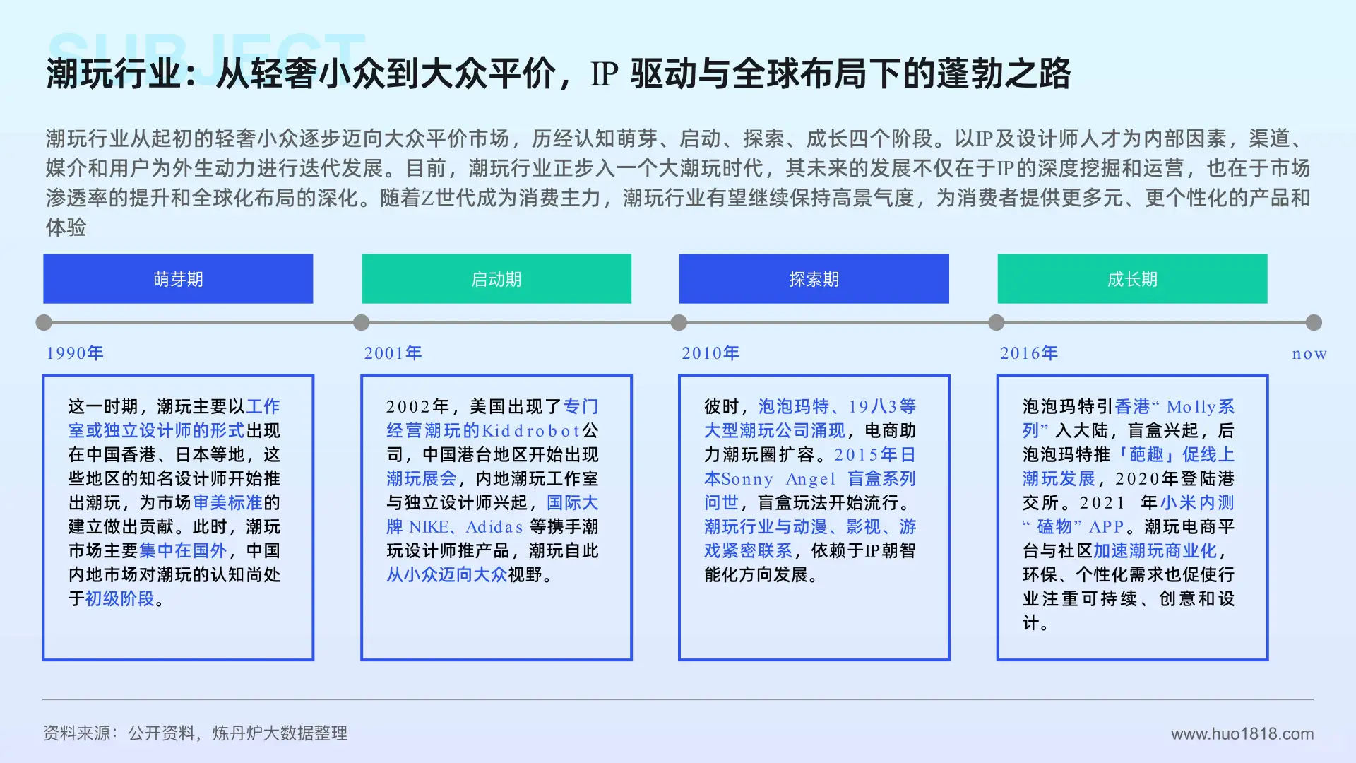 潮玩/谷子经济消费趋势洞察