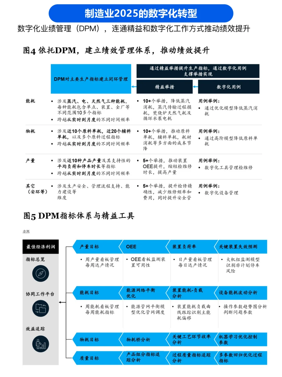 麦肯锡2025制造业数字化转型愿景