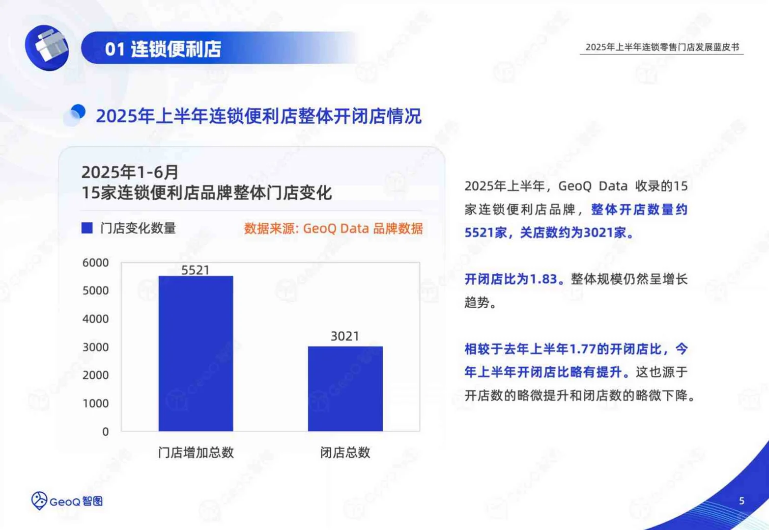 ?2025连锁零售门店发展洞察