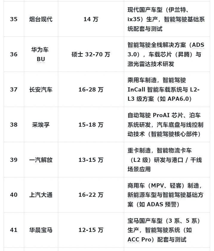 新能源汽车行业，26届就业还是很推荐的~