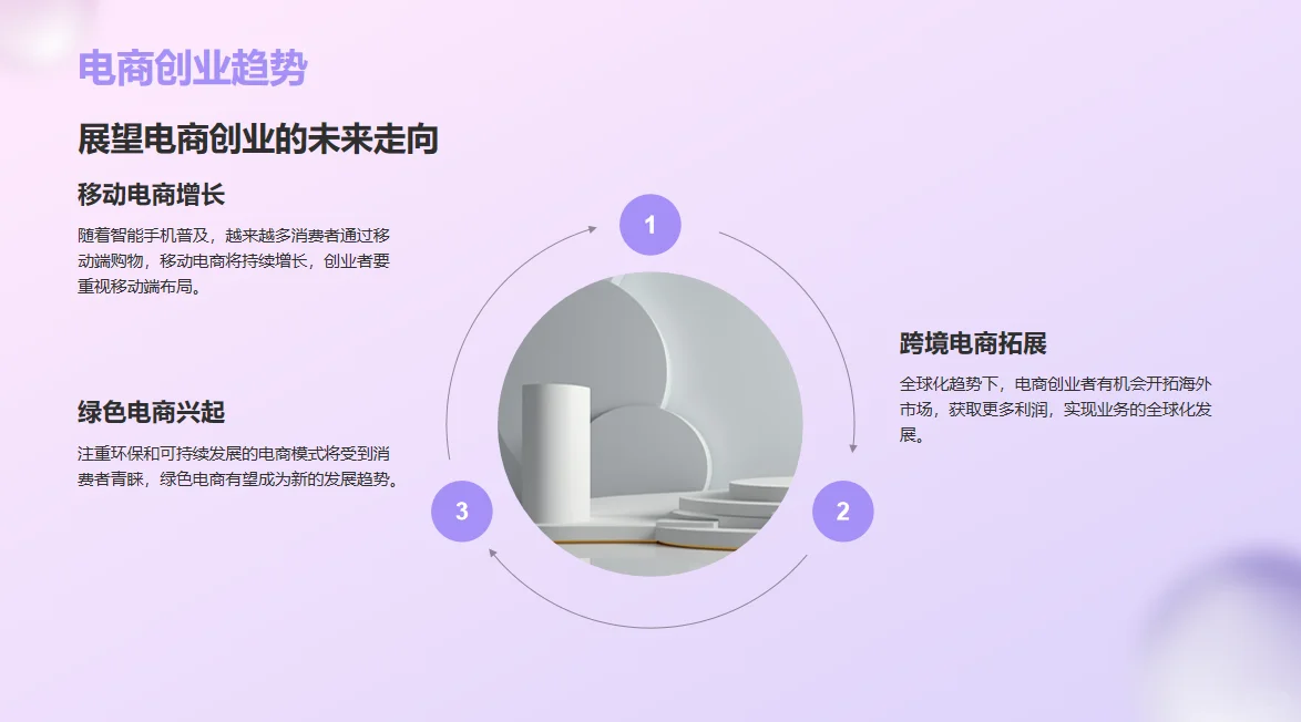 揭秘电商行业背景！