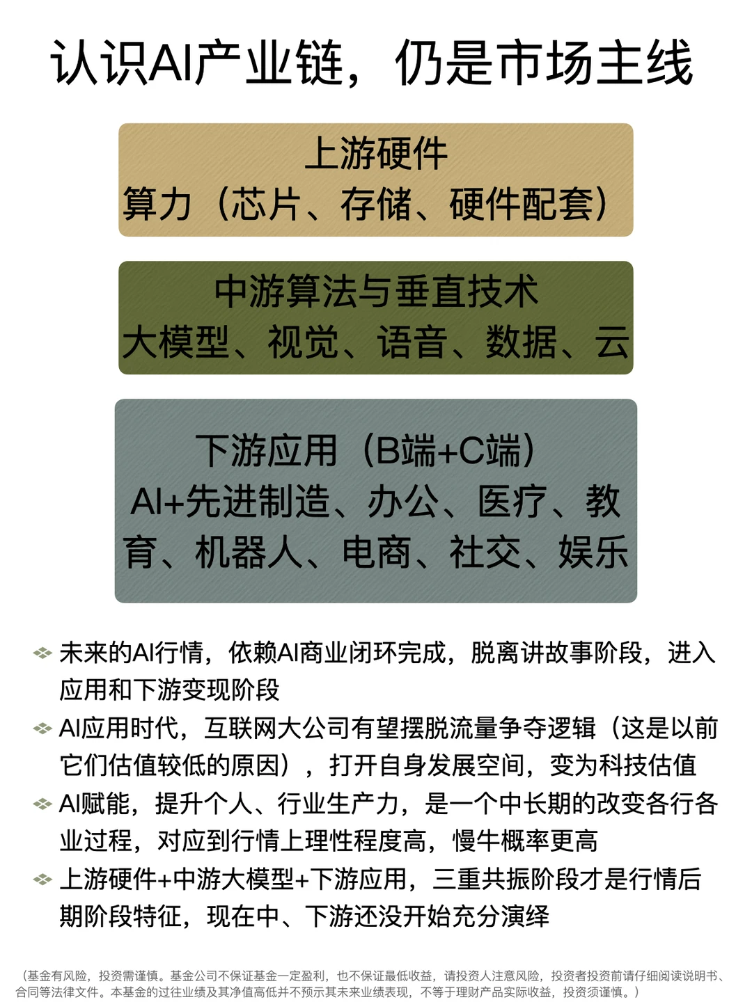 科技股的下半场,什么样?