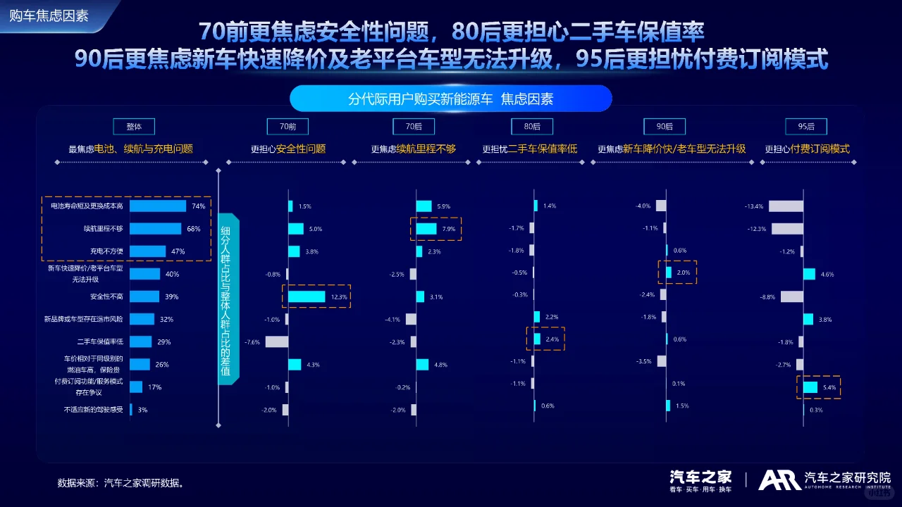 2024中国新能源车用户需求与产品洞察报告
