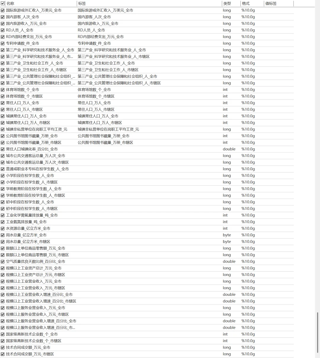 中国城市统计年鉴面板数据（1999-2024）