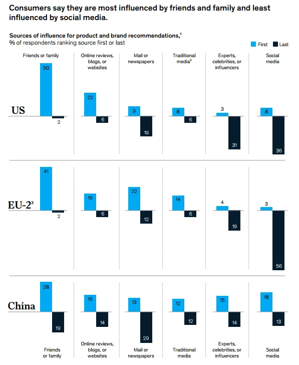 13页报告|2025消费者趋势报告:颠覆为常态
