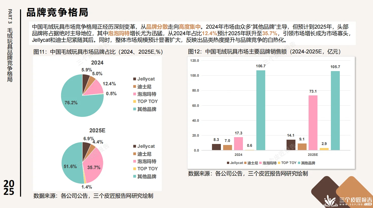 ?2025毛绒玩具市场洞察｜成年人的情绪搭子