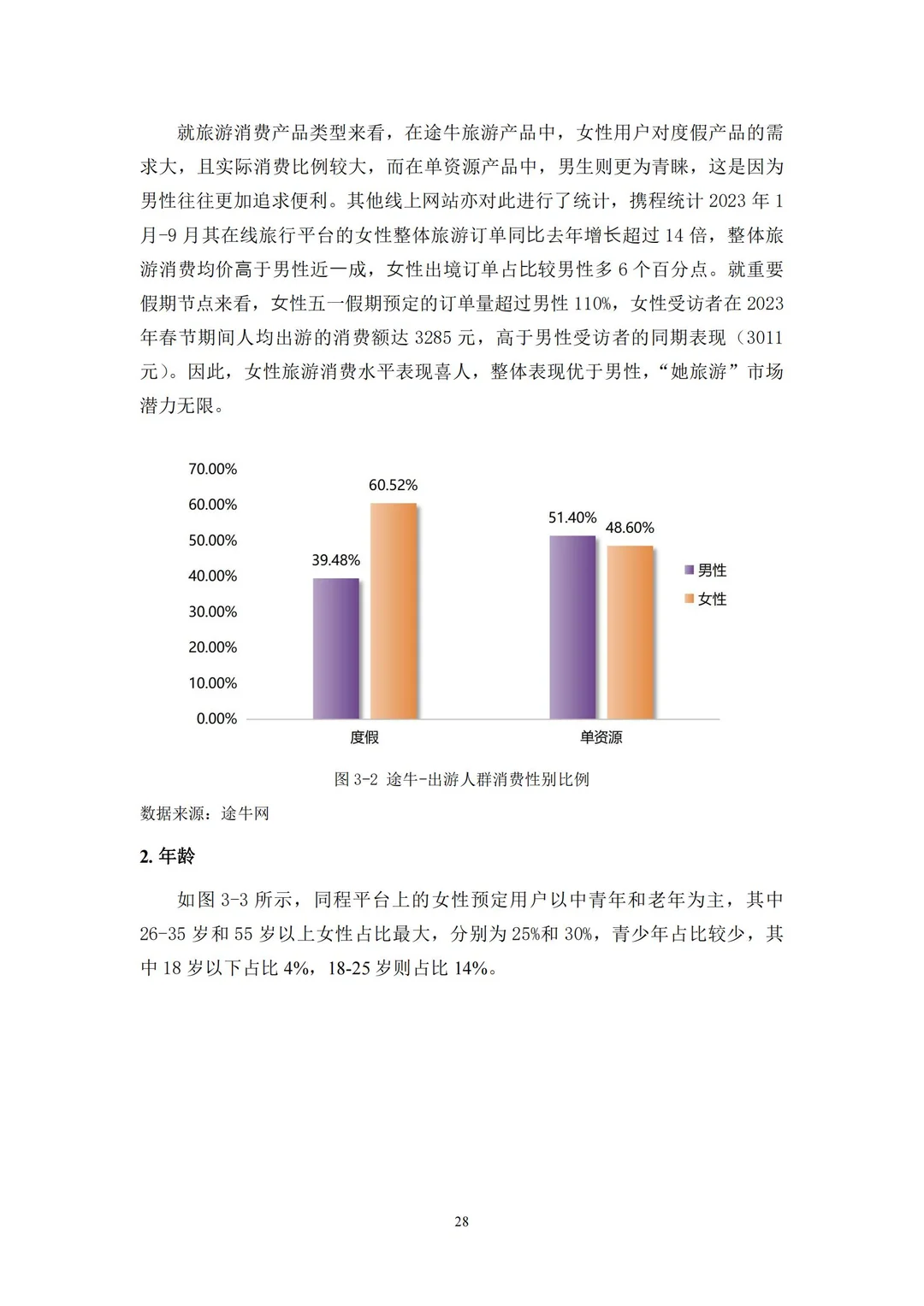 干货！2025她旅游：新时代女性旅游消费报告
