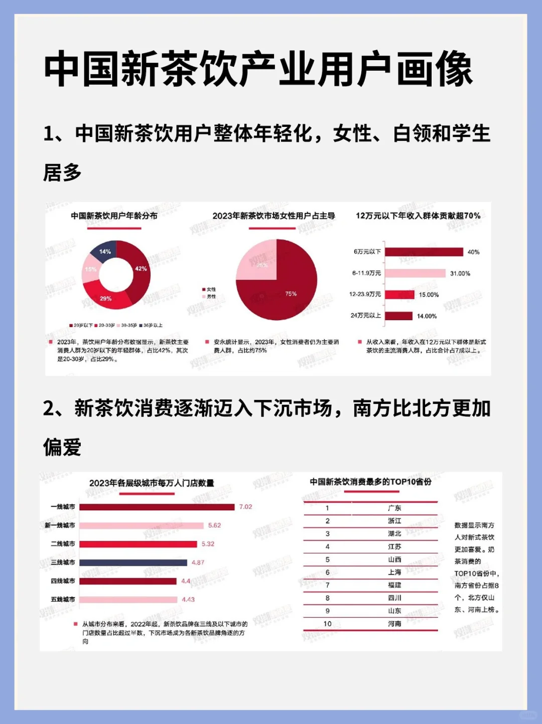 行业洞察丨2023国潮新茶饮发展洞察报告