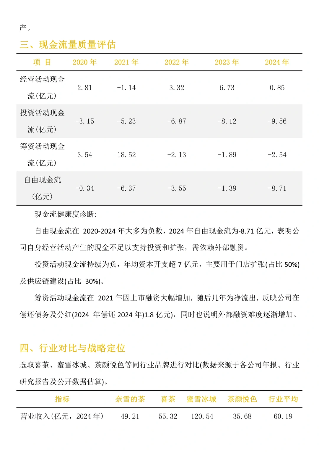 财务分析报告—奈雪的茶来啦