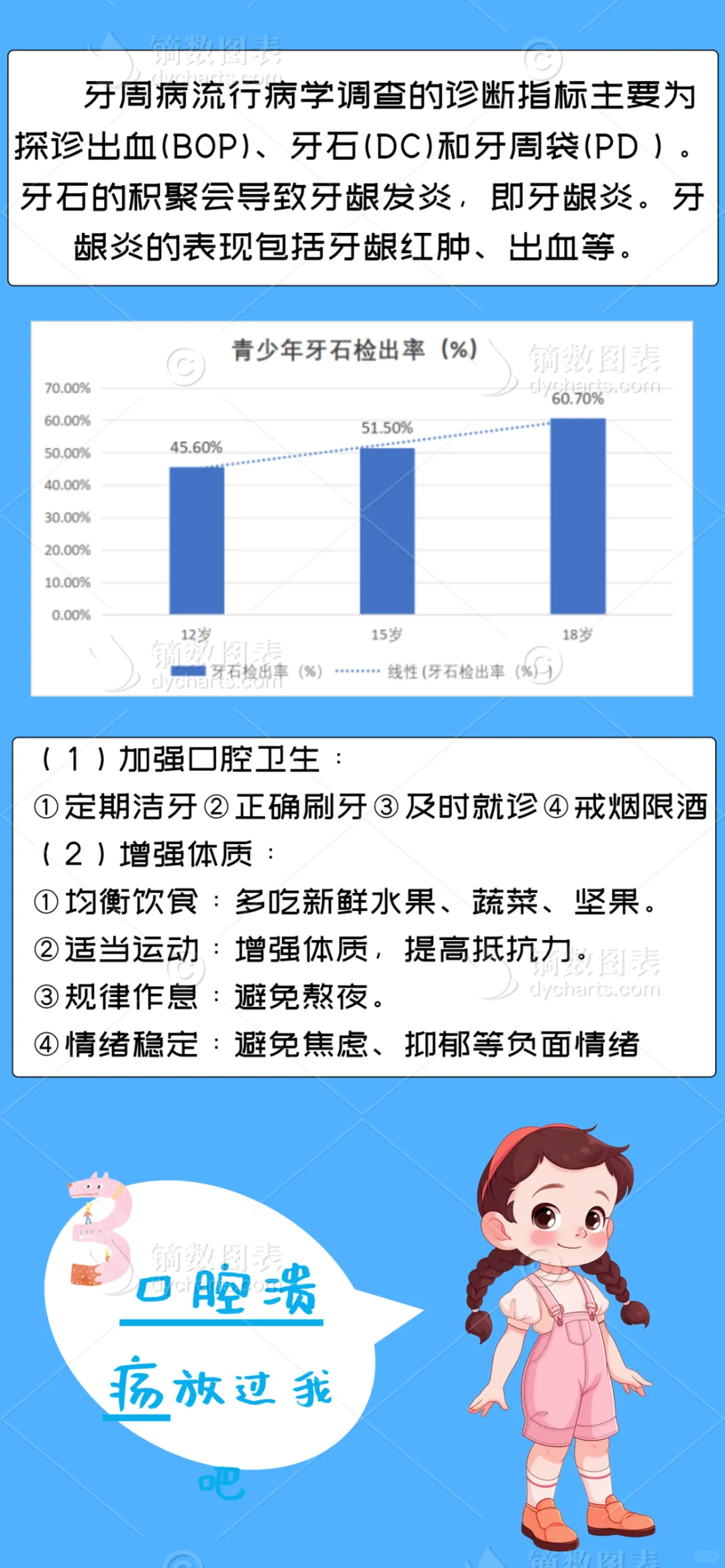 数据新闻作品：口腔保卫战