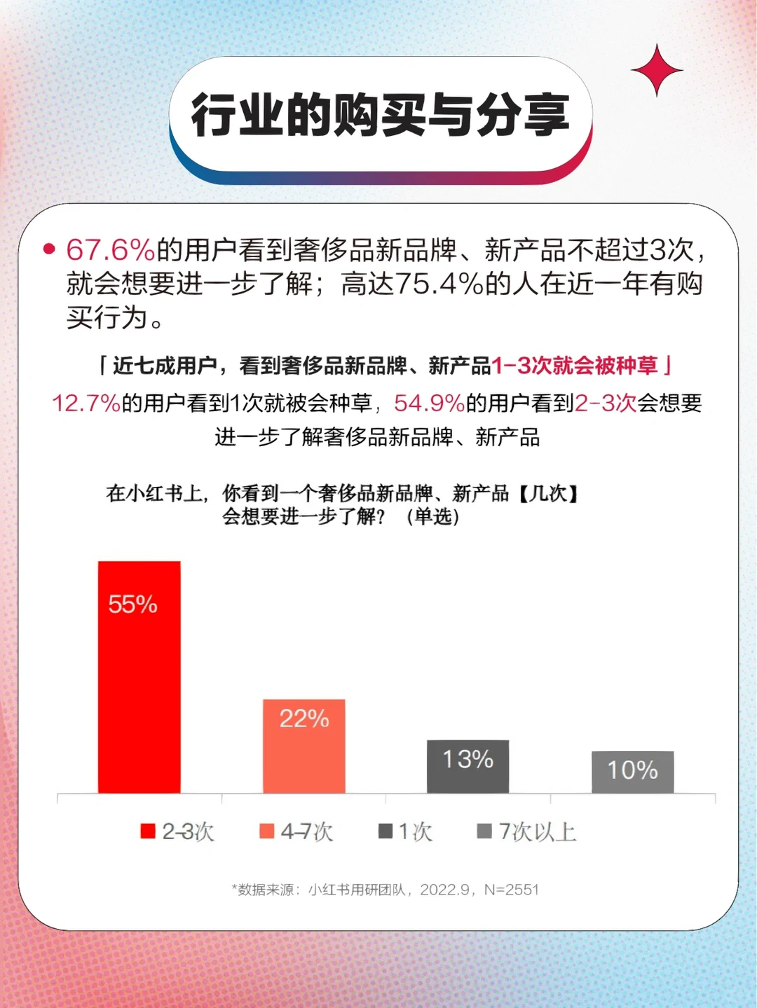 互联网行业洞察趋势｜?必看趋势简析