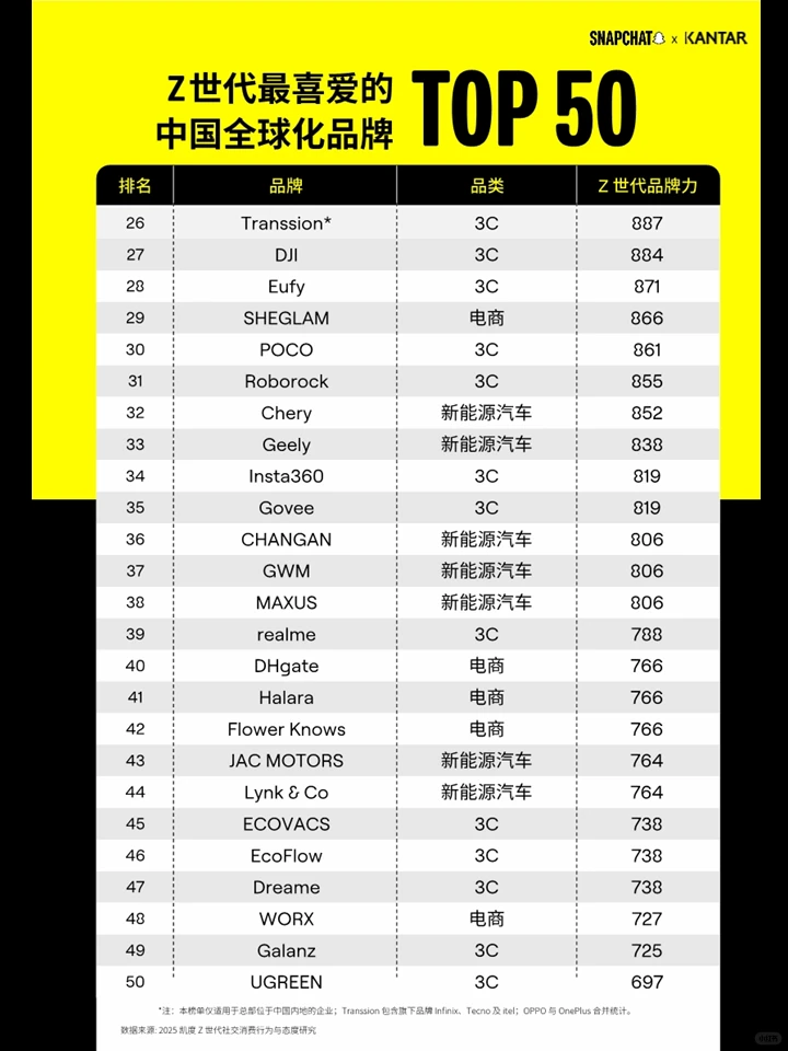 一篇白皮书洞察Z世代视野下的中国品牌