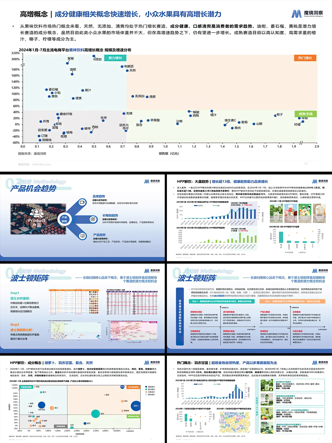 2025饮料市场趋势洞察